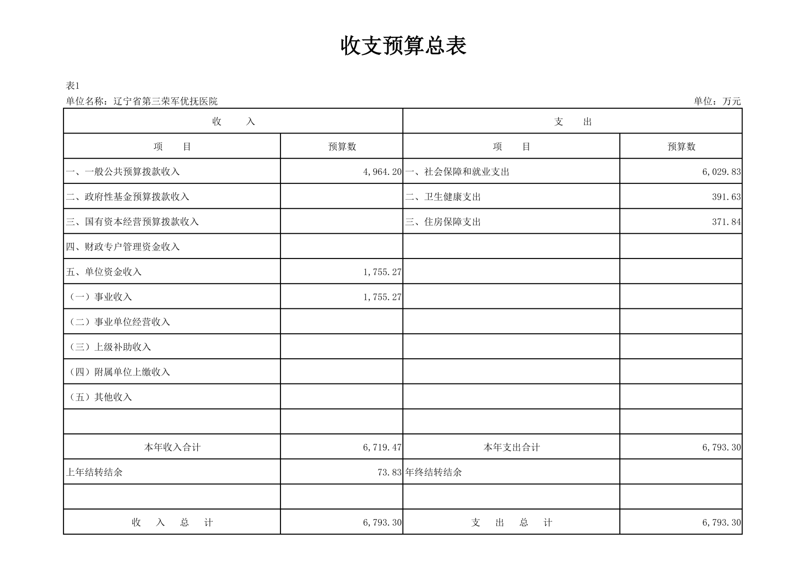 优抚三院2025预算公开文本_15.png