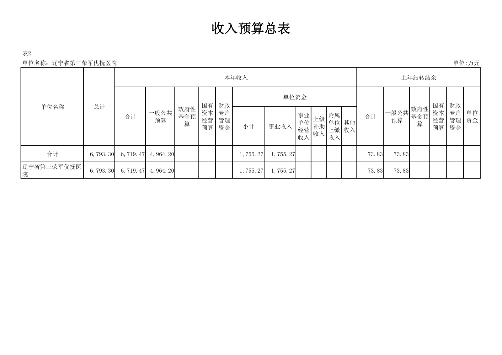 优抚三院2025预算公开文本_16.png