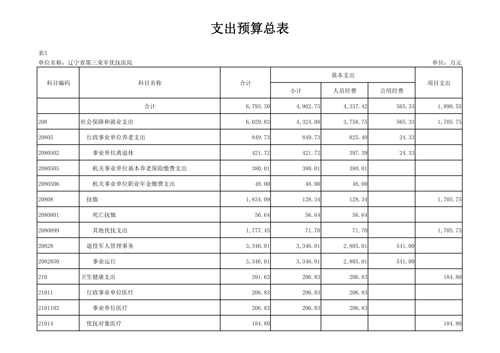 优抚三院2025预算公开文本_17.png