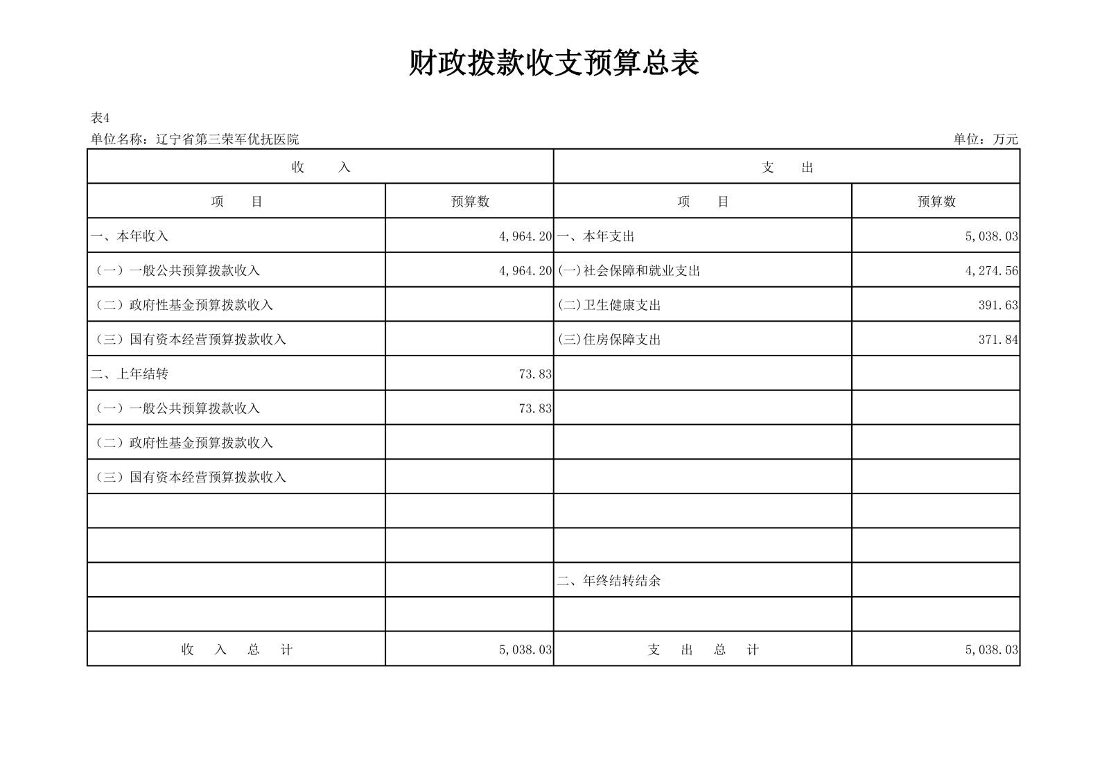 优抚三院2025预算公开文本_19.png