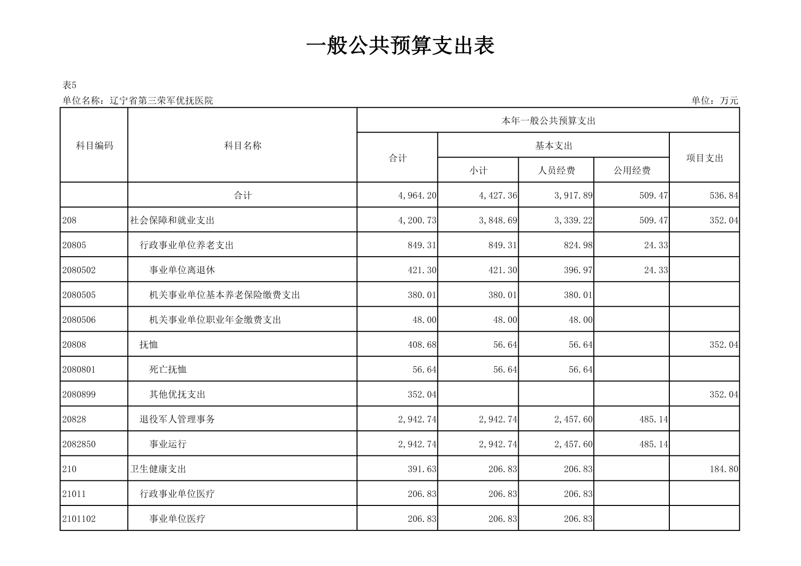优抚三院2025预算公开文本_20.png
