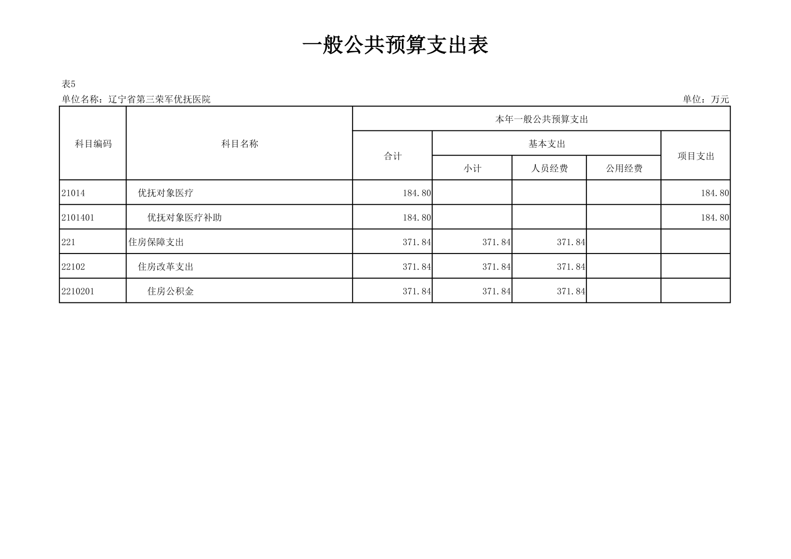 优抚三院2025预算公开文本_21.png