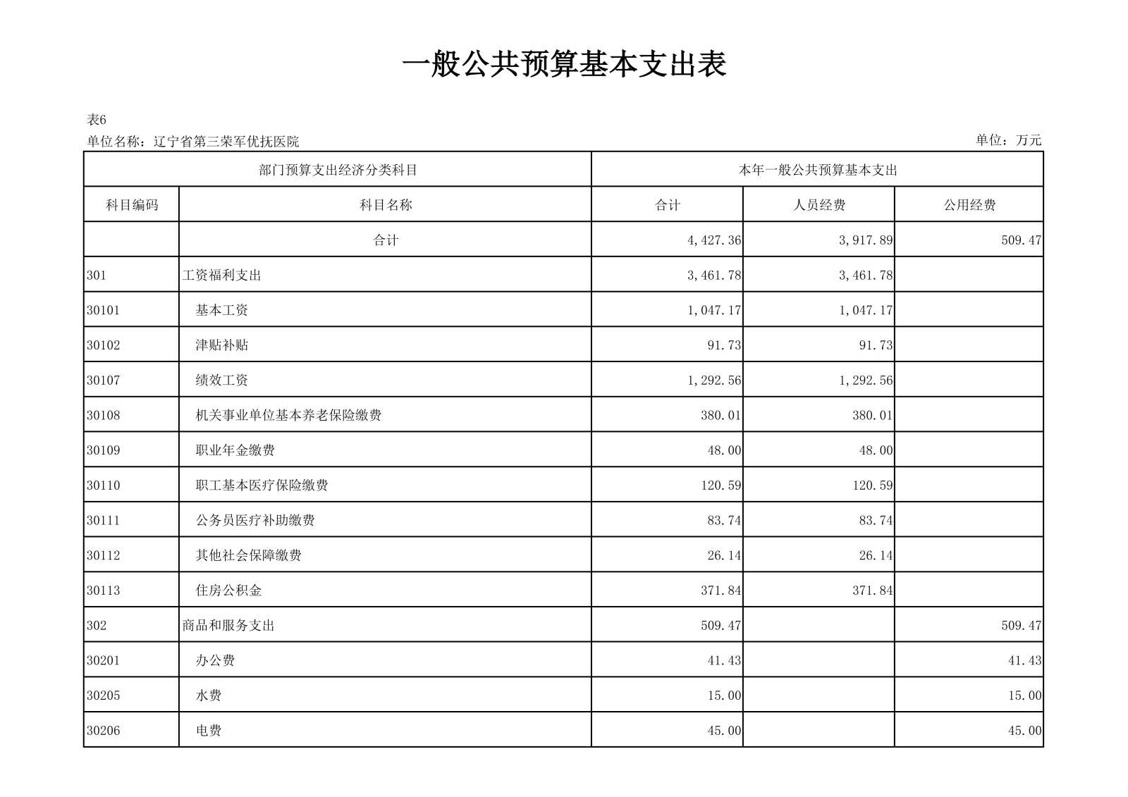 优抚三院2025预算公开文本_22.png