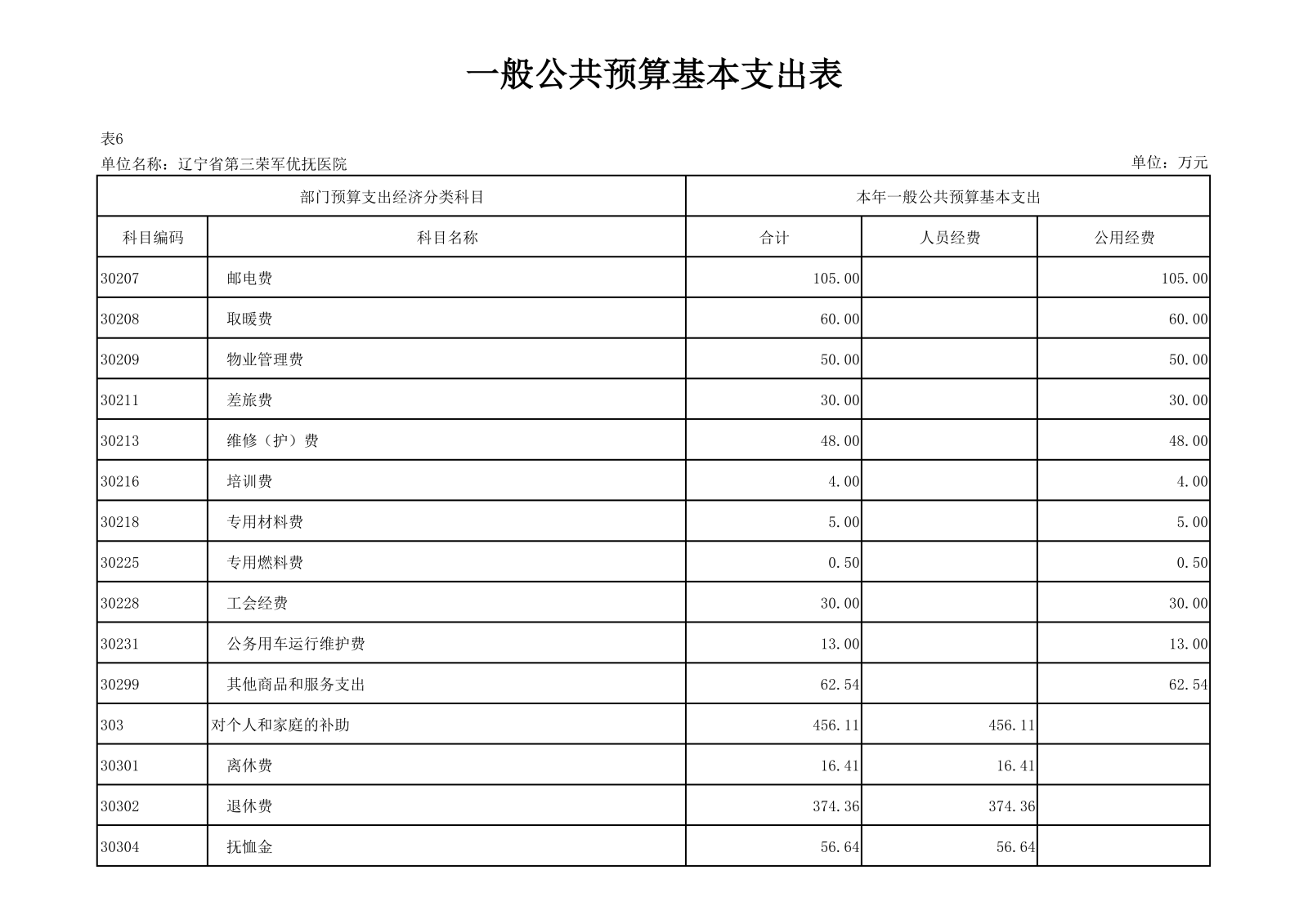 优抚三院2025预算公开文本_23.png