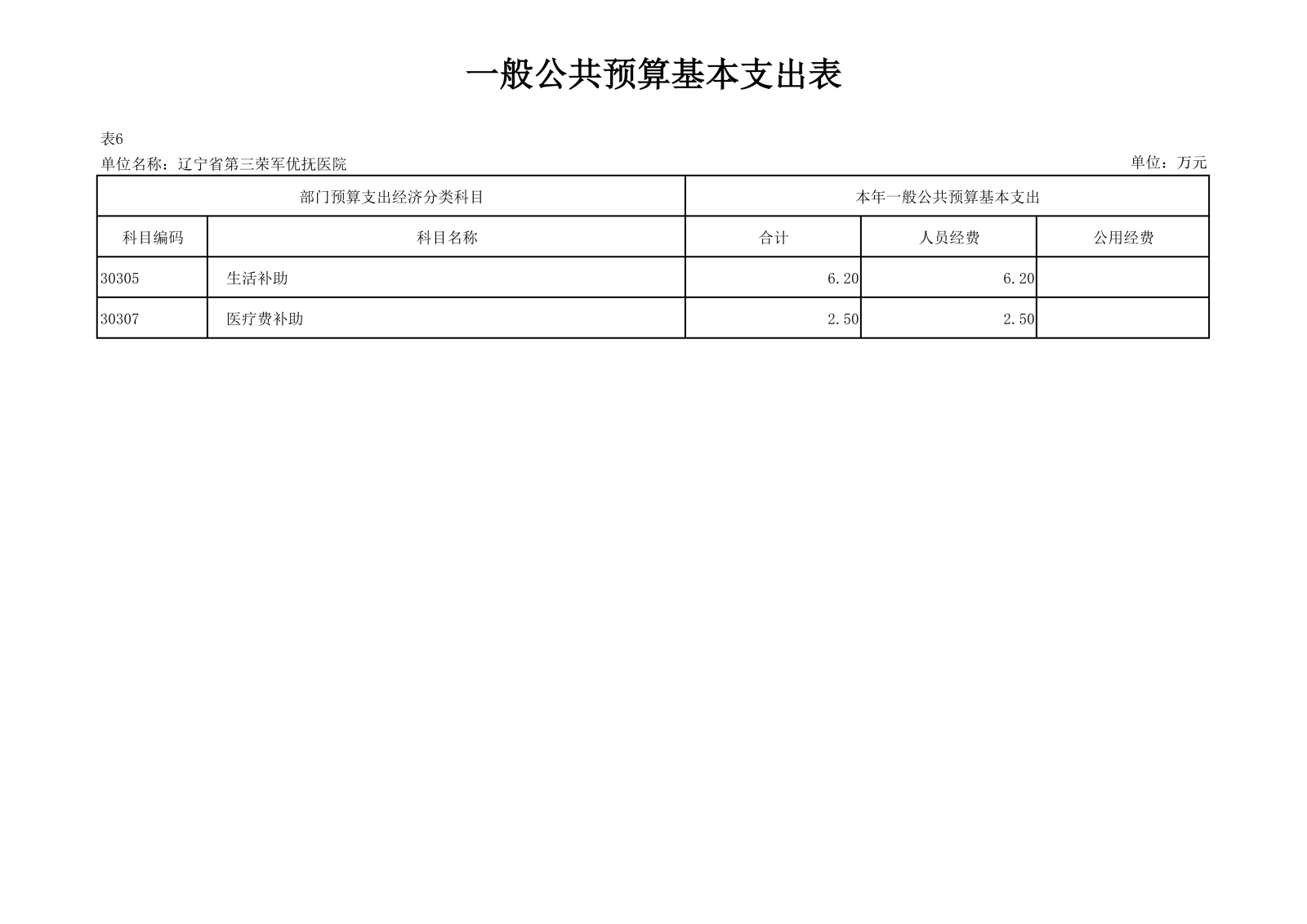 优抚三院2025预算公开文本_24.png