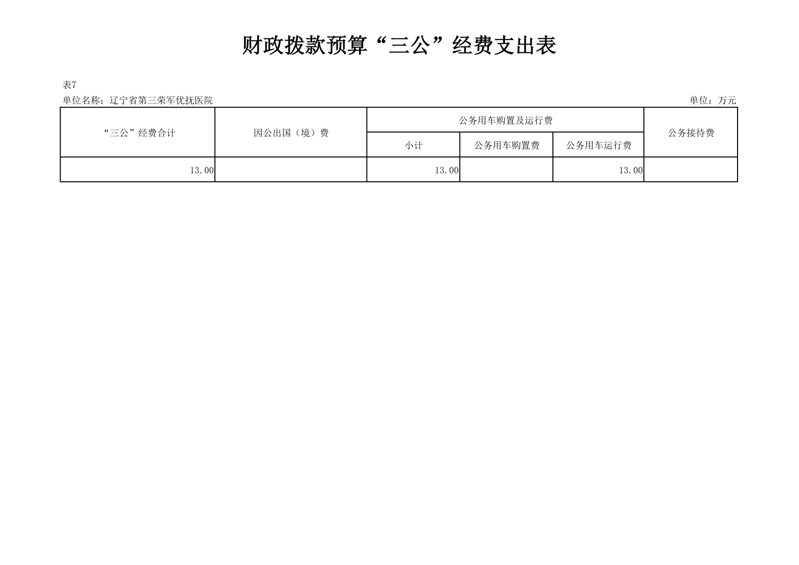 优抚三院2025预算公开文本_25.png