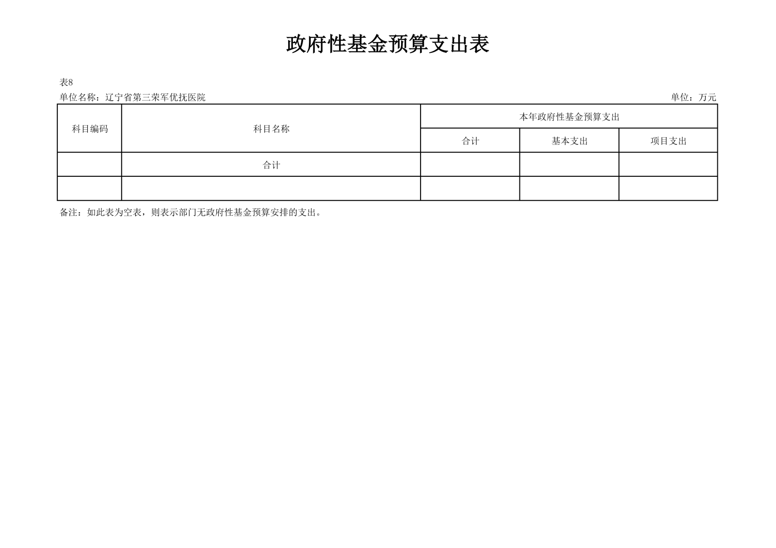 优抚三院2025预算公开文本_26.png