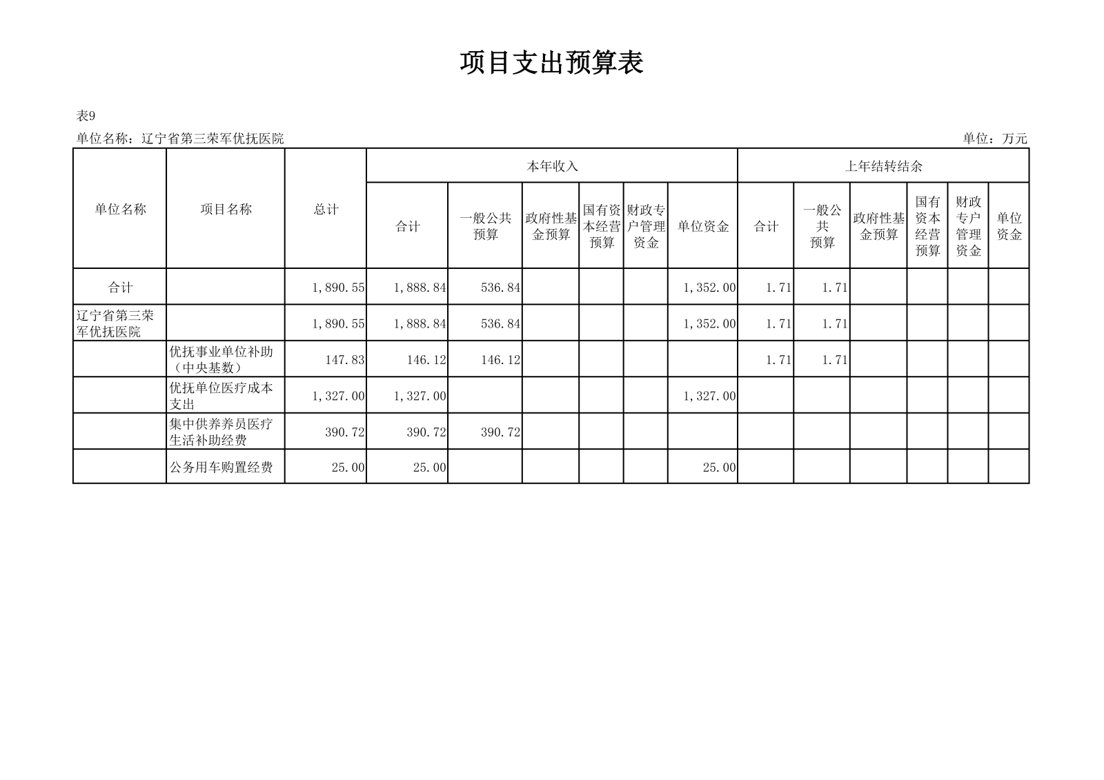 优抚三院2025预算公开文本_27.png
