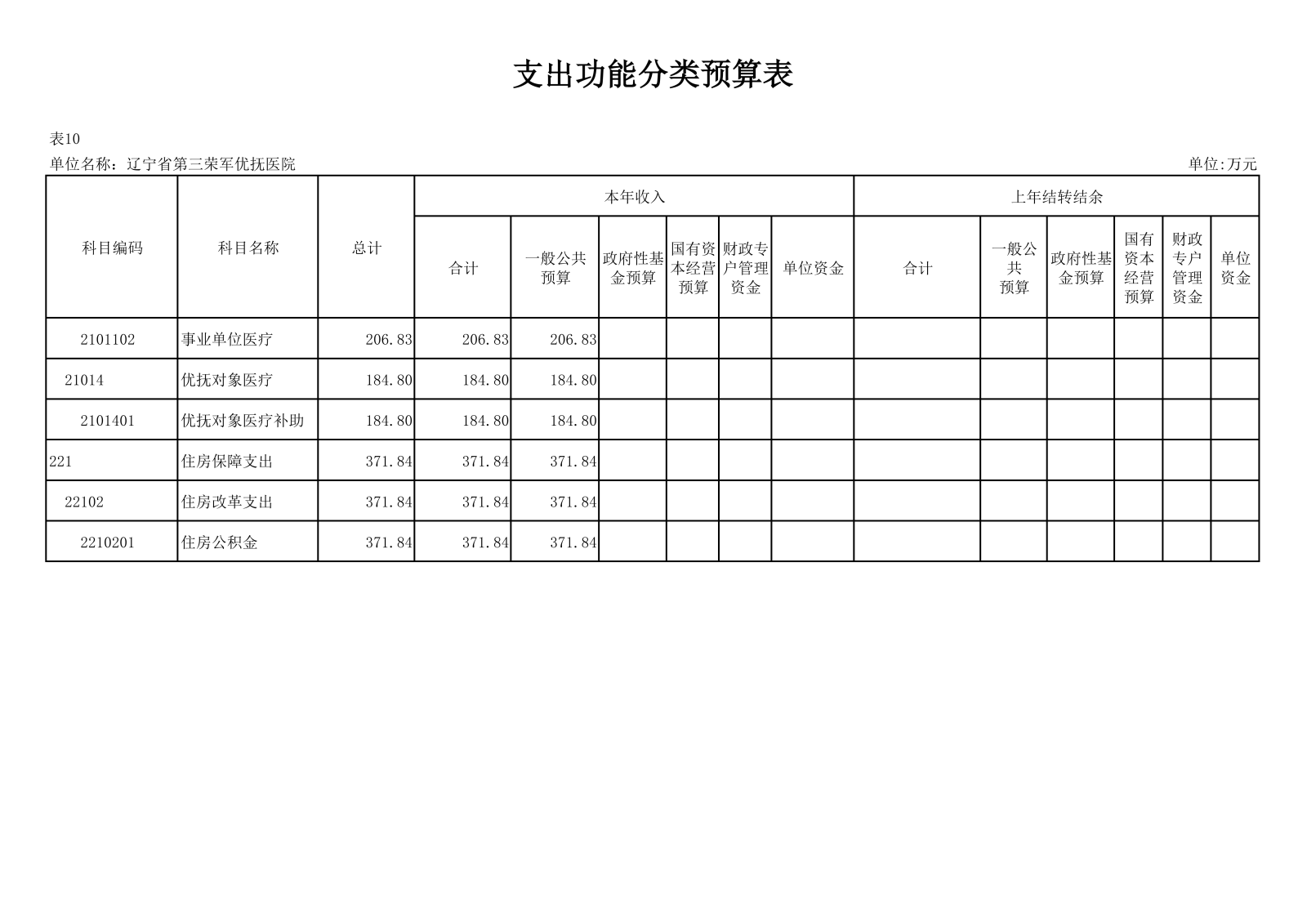 优抚三院2025预算公开文本_29.png
