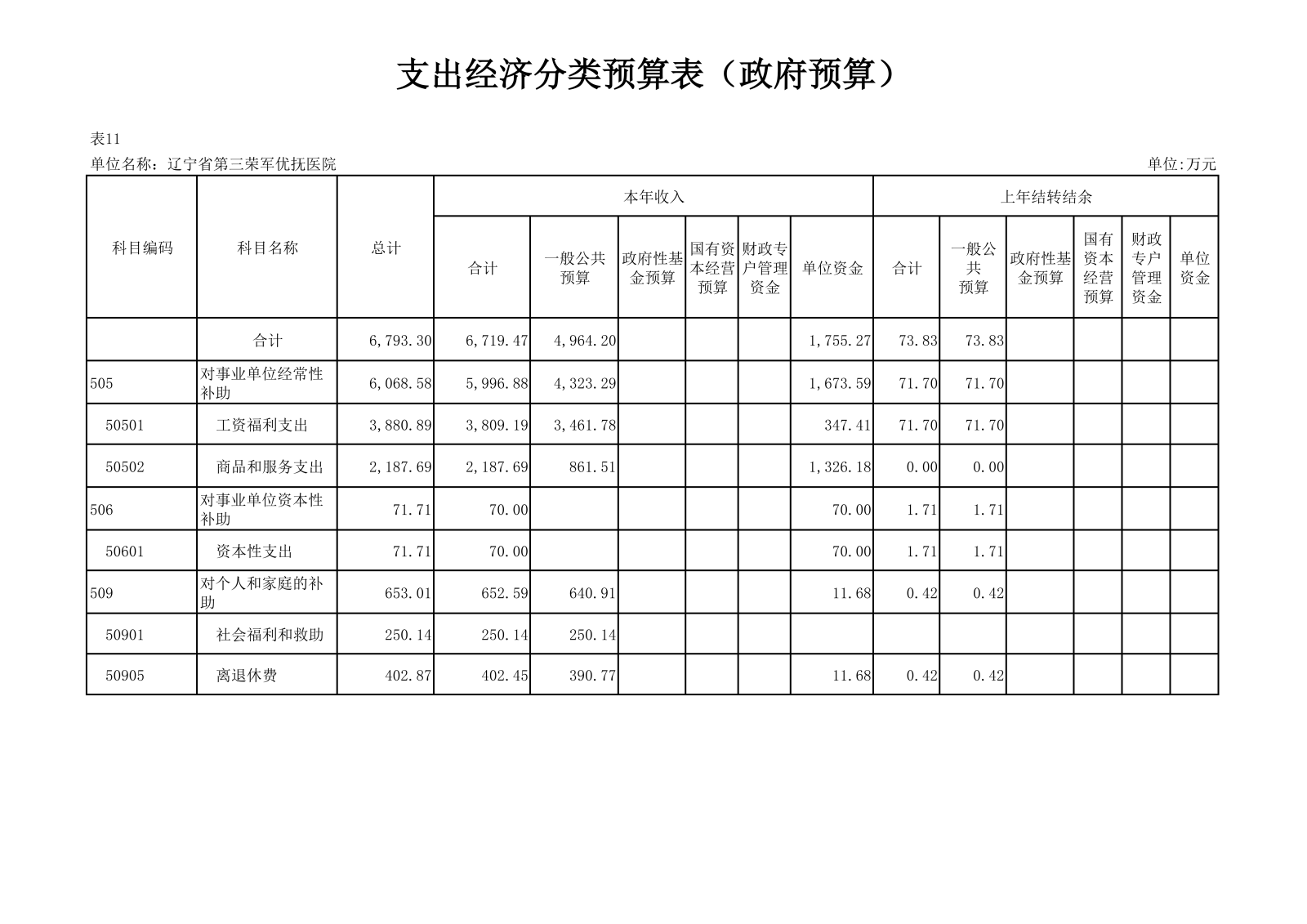 优抚三院2025预算公开文本_30.png