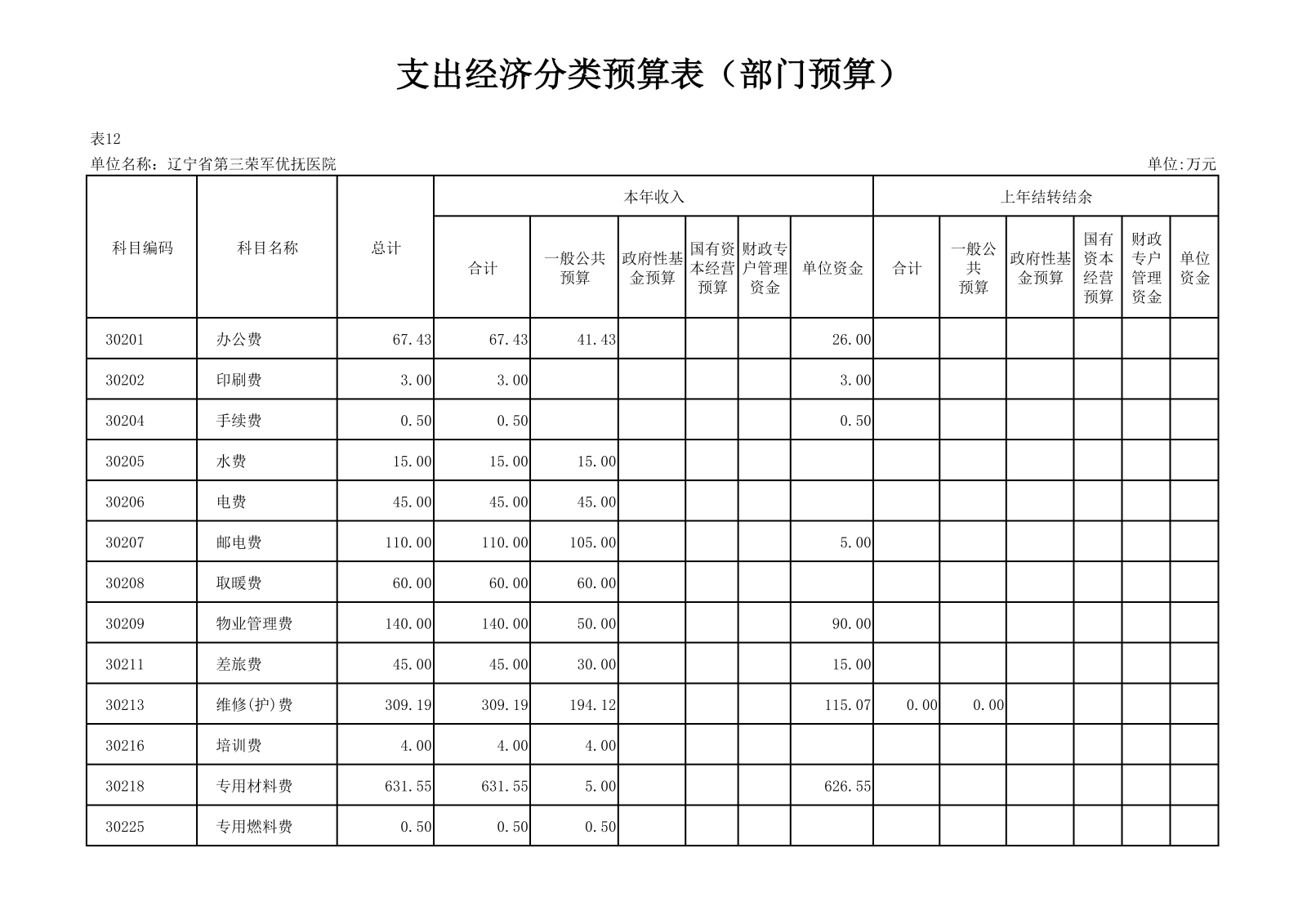 优抚三院2025预算公开文本_32.png