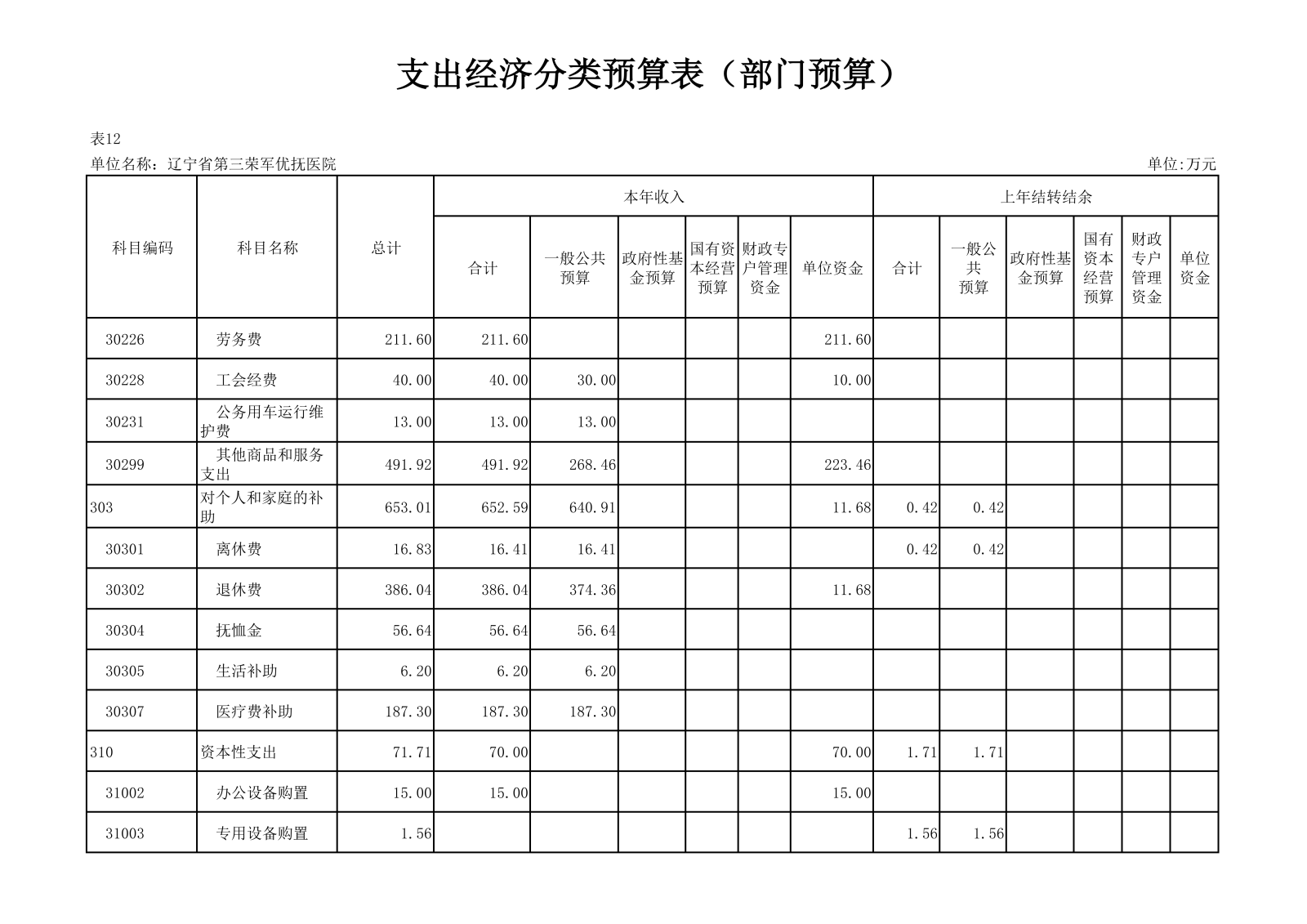 优抚三院2025预算公开文本_33.png