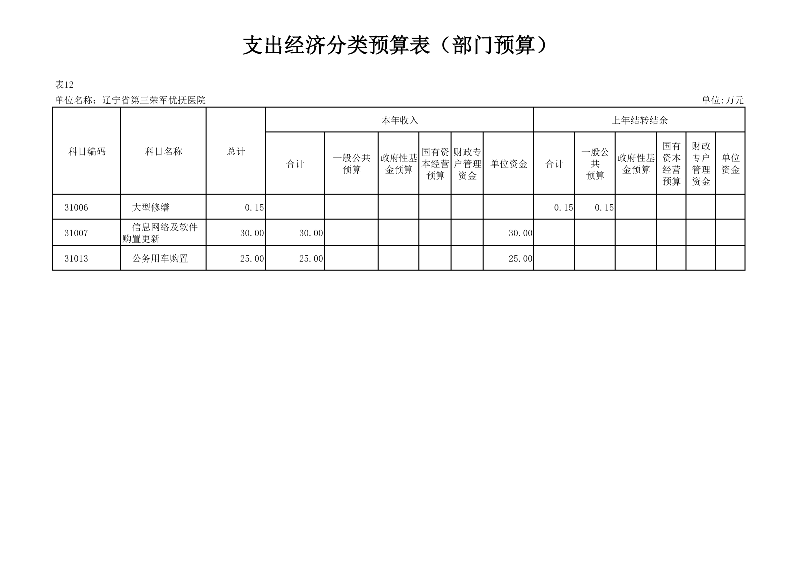 优抚三院2025预算公开文本_34.png