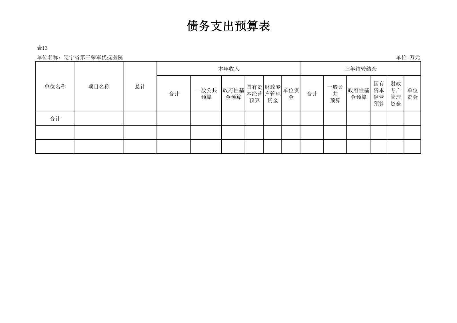 优抚三院2025预算公开文本_35.png