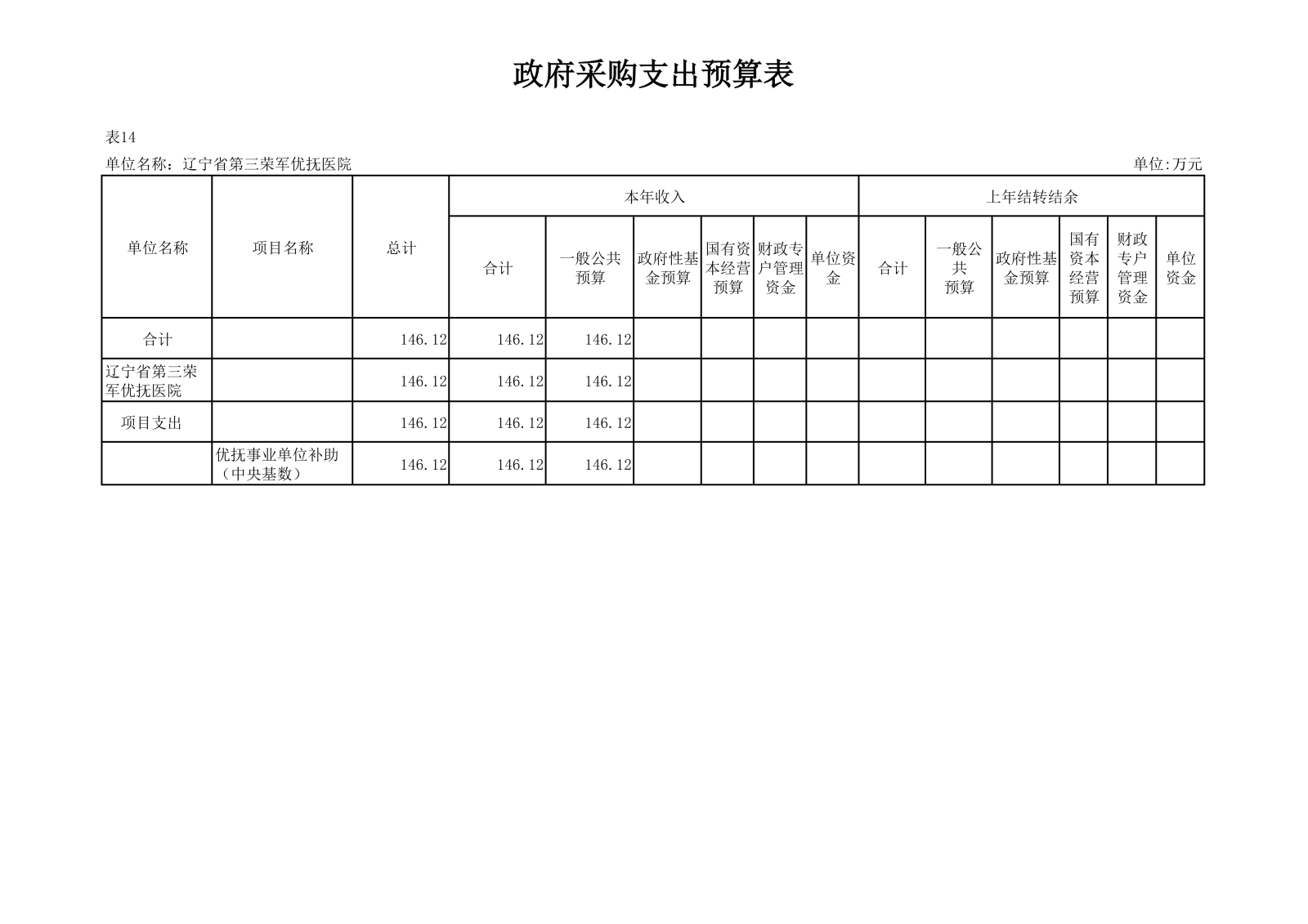优抚三院2025预算公开文本_36.png