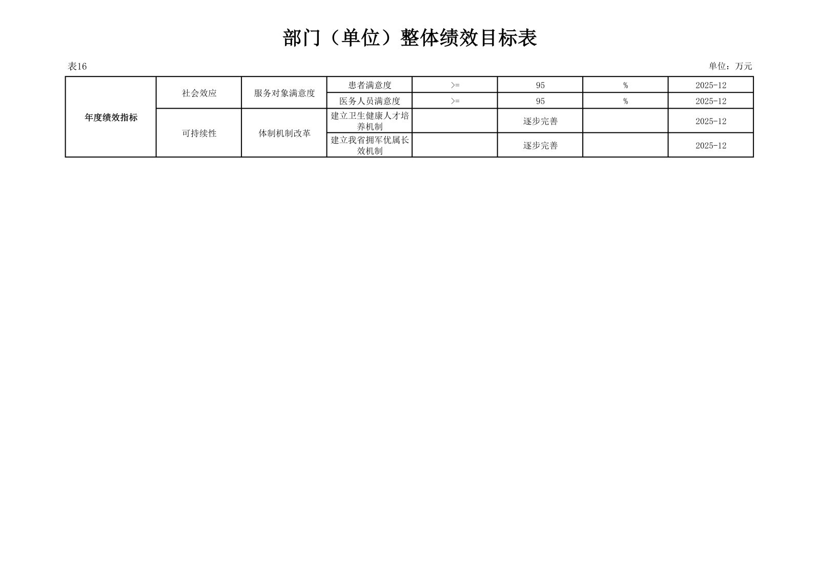 优抚三院2025预算公开文本_39.png