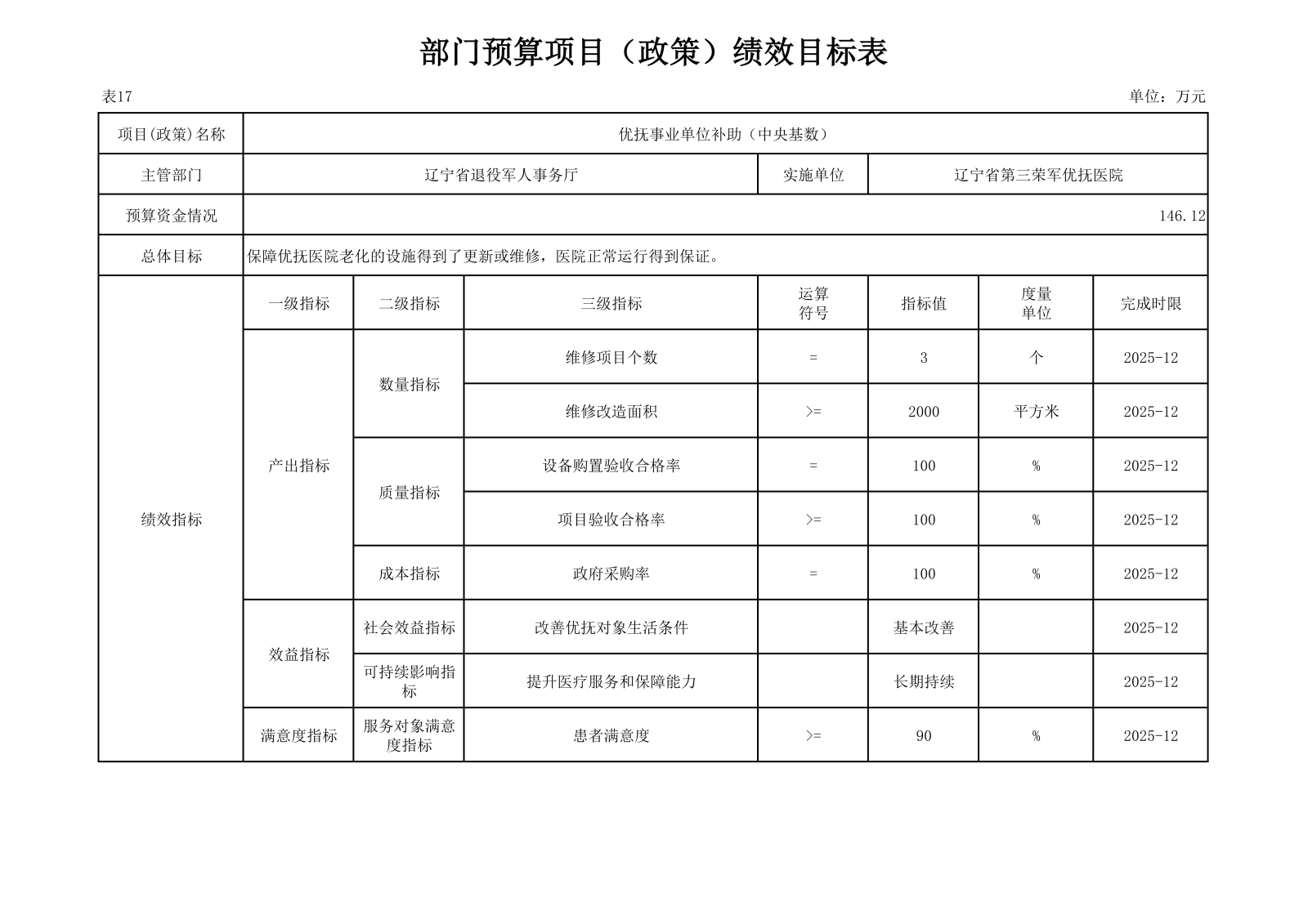 优抚三院2025预算公开文本_40.png
