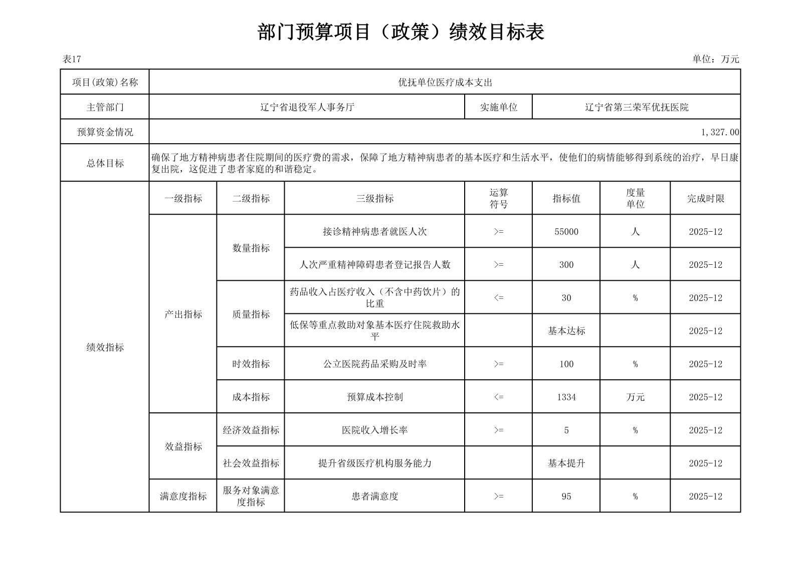 优抚三院2025预算公开文本_41.png