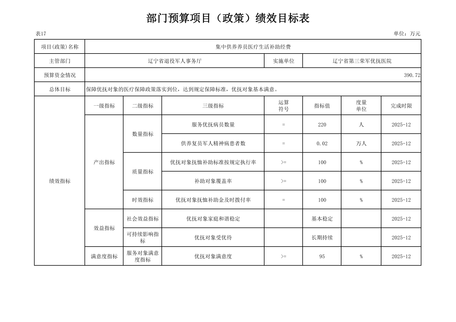 优抚三院2025预算公开文本_42.png