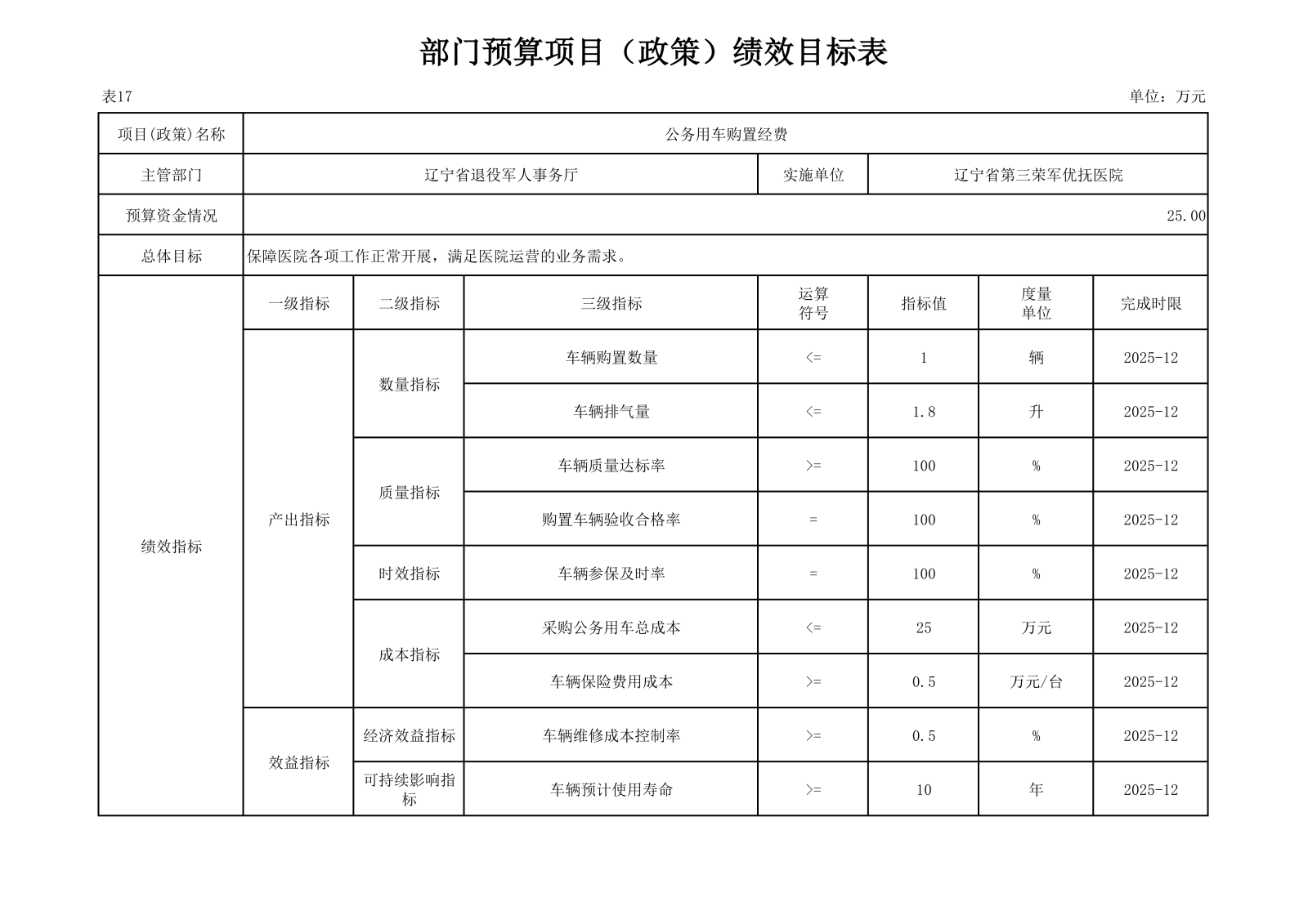 优抚三院2025预算公开文本_43.png